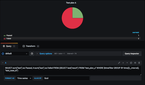 Grafana Pie chart query editor. Query contains a subquery. InfluxDB is used as a datasource